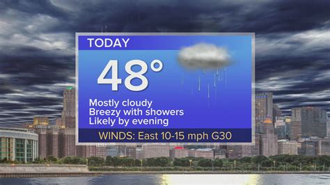 Monday Forecast: Temps in upper 40s with late day showers